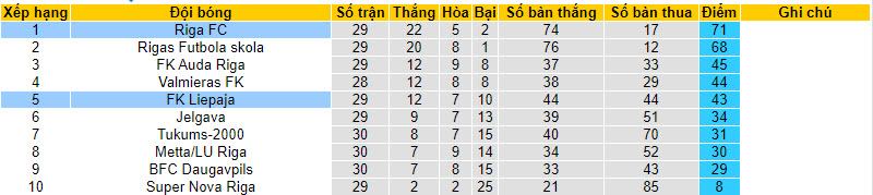Nhận định, soi kèo Riga FC vs FK Liepaja, 22h ngày 25/09 - Ảnh 4