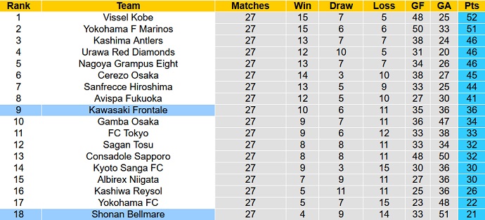 Nhận định, soi kèo Shonan Bellmare vs Kawasaki Frontale, 14h00 ngày 24/9 - Ảnh 5