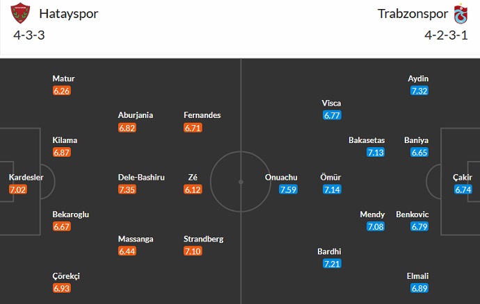 Soi kèo phạt góc Hatayspor vs Trabzonspor, 0h00 ngày 26/9 - Ảnh 5