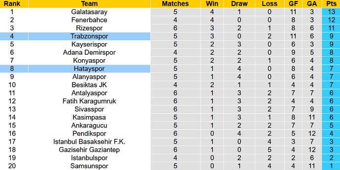 Soi kèo phạt góc Hatayspor vs Trabzonspor, 0h00 ngày 26/9 - Ảnh 6