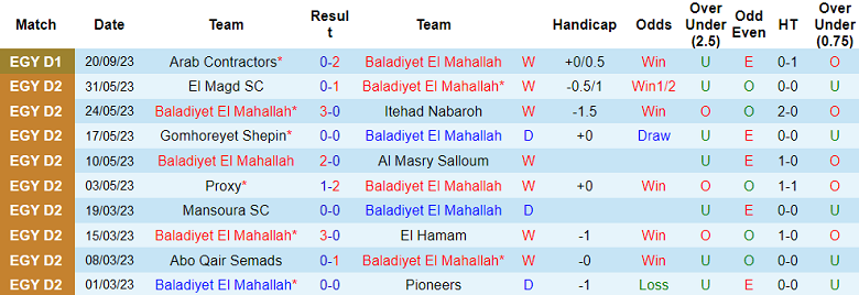 Nhận định, soi kèo Baladiyet El Mahallah vs Smouha, 20h00 ngày 26/9 - Ảnh 1