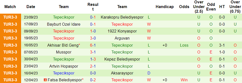 Nhận định, soi kèo Catalcaspor vs Tepecikspor, 19h00 ngày 26/9 - Ảnh 2