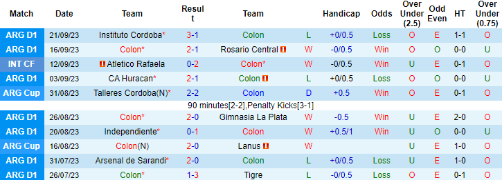 Nhận định, soi kèo Colon vs Argentinos Juniors, 4h30 ngày 26/9 - Ảnh 1