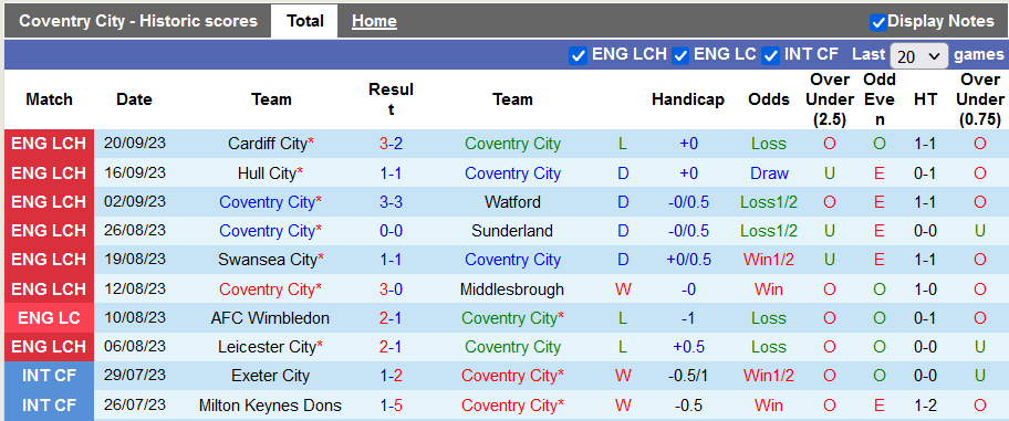 Nhận định, soi kèo Coventry vs Huddersfield, 2h00 ngày 26/9 - Ảnh 1