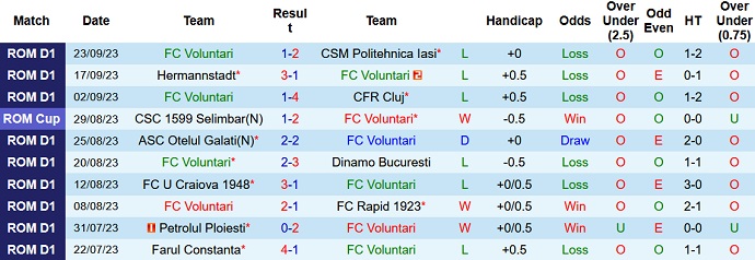 Nhận định, soi kèo FC Voluntari vs Farul Constanta, 22h30 ngày 26/9 - Ảnh 1