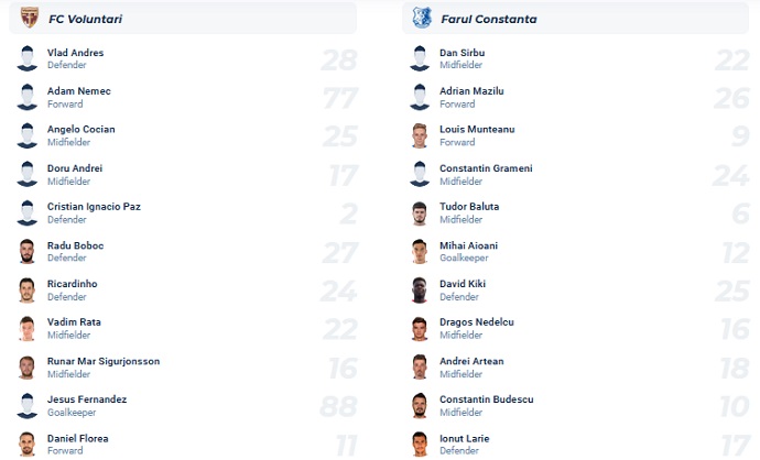 Nhận định, soi kèo FC Voluntari vs Farul Constanta, 22h30 ngày 26/9 - Ảnh 4
