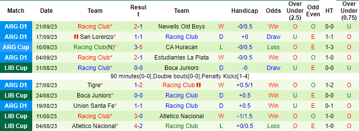 Nhận định, soi kèo Godoy Cruz vs Racing Club, 4h30 ngày 26/9 - Ảnh 2