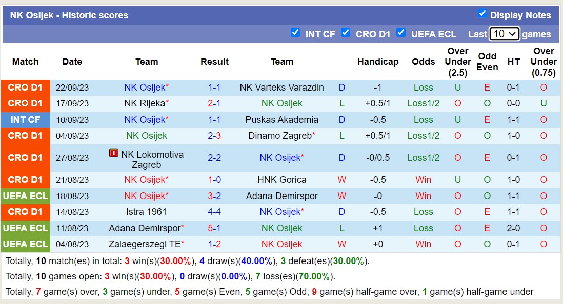 Nhận định, soi kèo NK Kutjevo vs NK Osijek, 20h30 ngày 26/9 - Ảnh 2