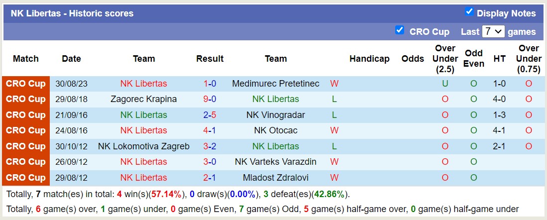 Nhận định, soi kèo NK Libertas vs NK Rijeka, 20h30 ngày 26/9 - Ảnh 1