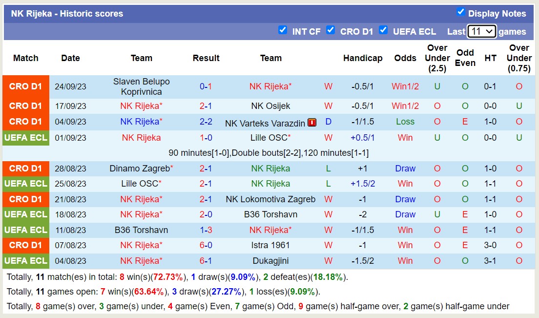 Nhận định, soi kèo NK Libertas vs NK Rijeka, 20h30 ngày 26/9 - Ảnh 2