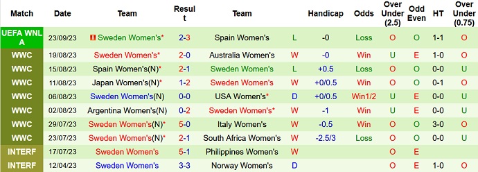 Nhận định, soi kèo Nữ Italia vs Nữ Thụy Điển, 22h45 ngày 26/9 - Ảnh 2