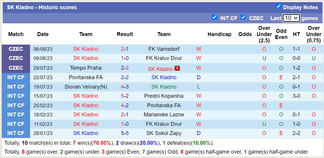 Nhận định, soi kèo SK Kladno vs Slovan Liberec, 21h00 ngày 26/9 - Ảnh 2
