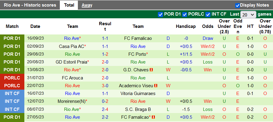 Nhận định, soi kèo Sporting Lisbon vs Rio Ave, 2h15 ngày 26/9 - Ảnh 2