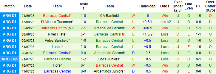 Nhận định, soi kèo Talleres Cordoba vs Barracas Central, 7h00 ngày 26/9 - Ảnh 3