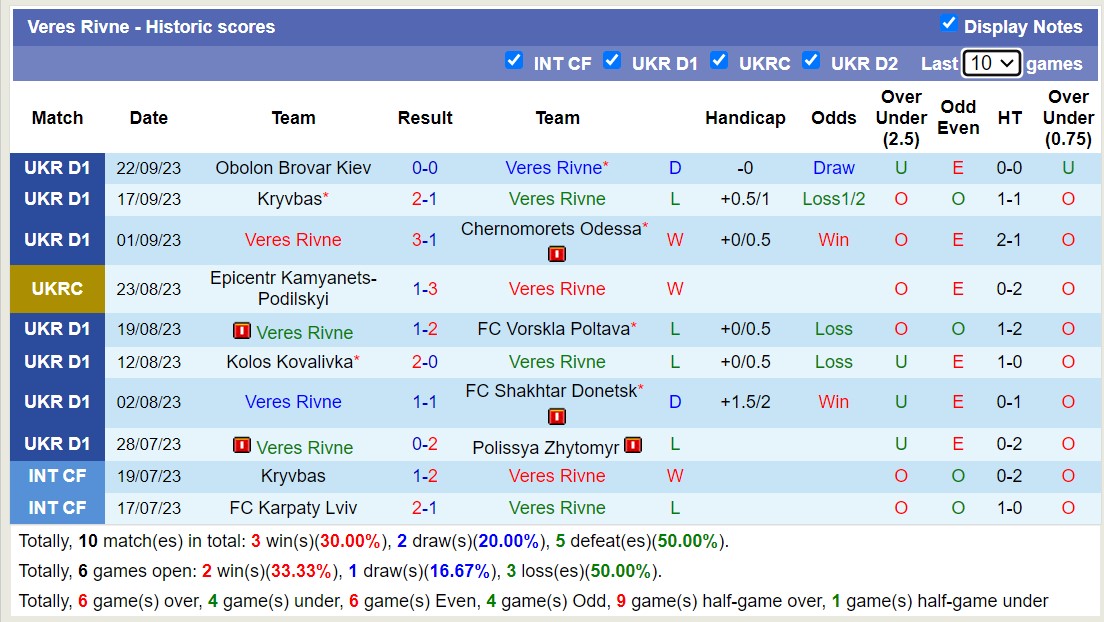 Nhận định, soi kèo Veres Rivne vs FC Shakhtar Donetsk, 21h00 ngày 26/9 - Ảnh 1