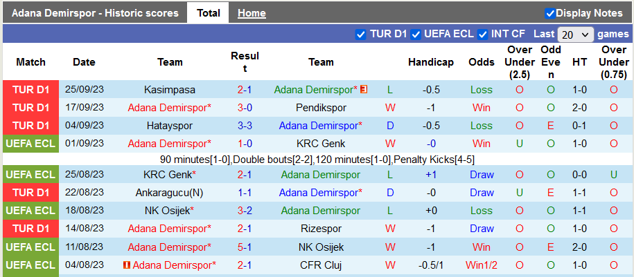 Nhận định, soi kèo Adana Demirspor vs Besiktas, 0h00 ngày 28/9 - Ảnh 1