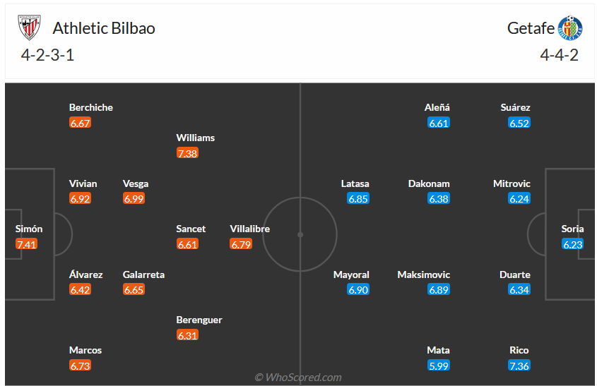 Nhận định, soi kèo Athletic Bilbao vs Getafe, 0h00 ngày 28/9 - Ảnh 5