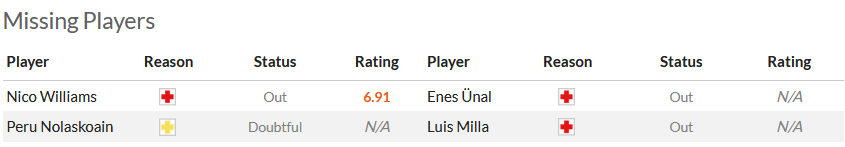 Nhận định, soi kèo Athletic Bilbao vs Getafe, 0h00 ngày 28/9 - Ảnh 6