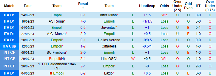 Nhận định, soi kèo Empoli vs Salernitana, 23h30 ngày 27/9 - Ảnh 1