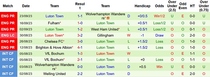 Nhận định, soi kèo Exeter City vs Luton Town, 1h45 ngày 27/9 - Ảnh 2