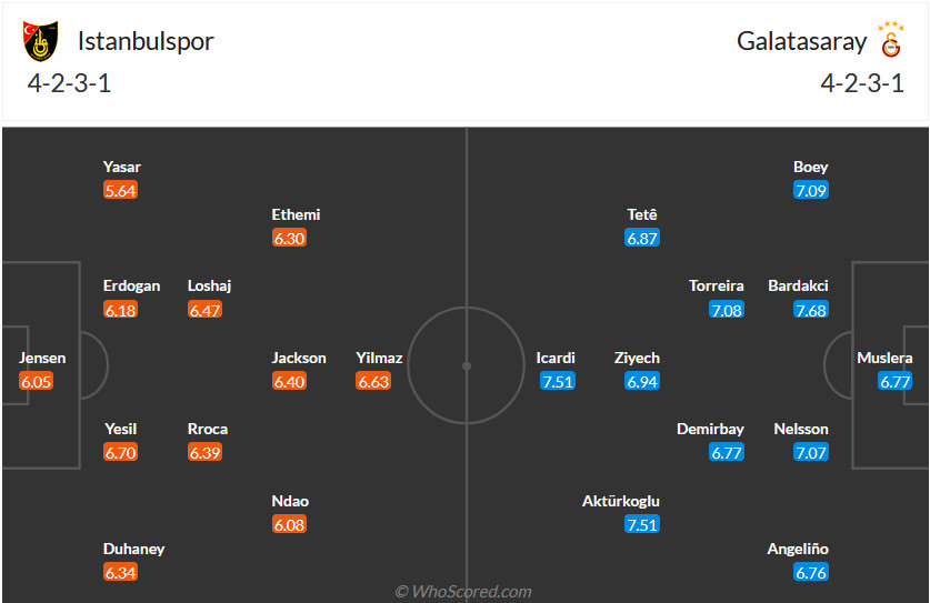 Nhận định, soi kèo Istanbulspor vs Galatasaray, 0h00 ngày 27/9 - Ảnh 5