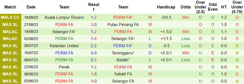 Nhận định, soi kèo Johor Darul Ta’zim vs PDRM, 20h00 ngày 27/9 - Ảnh 2