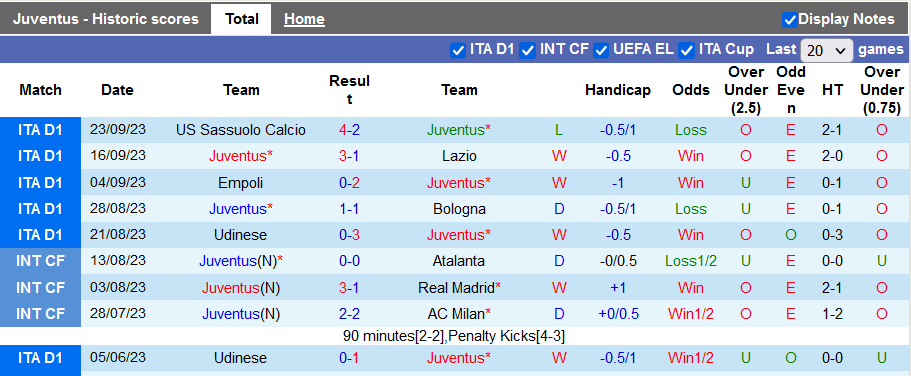 Nhận định, soi kèo Juventus vs Lecce, 1h45 ngày 27/9 - Ảnh 1