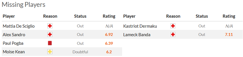 Nhận định, soi kèo Juventus vs Lecce, 1h45 ngày 27/9 - Ảnh 5