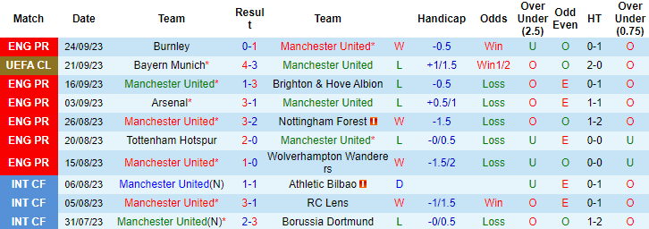 Nhận định, soi kèo MU vs Crystal Palace, 2h00 ngày 27/9 - Ảnh 1
