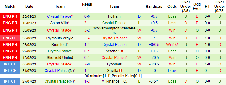 Nhận định, soi kèo MU vs Crystal Palace, 2h00 ngày 27/9 - Ảnh 2