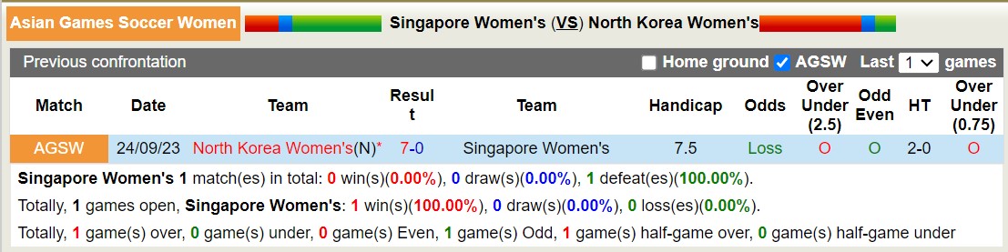 Nhận định, soi kèo Nữ Singapore vs Nữ Triều Tiên, 15h00 ngày 27/9 - Ảnh 3