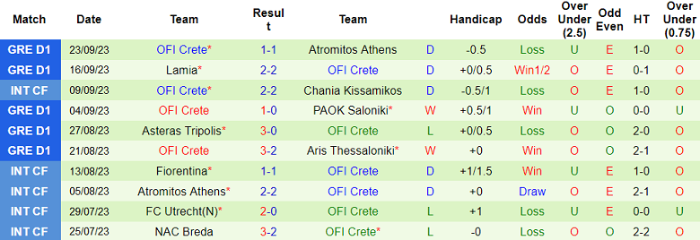 Nhận định, soi kèo Panetolikos vs OFI Crete, 20h00 ngày 27/9 - Ảnh 2