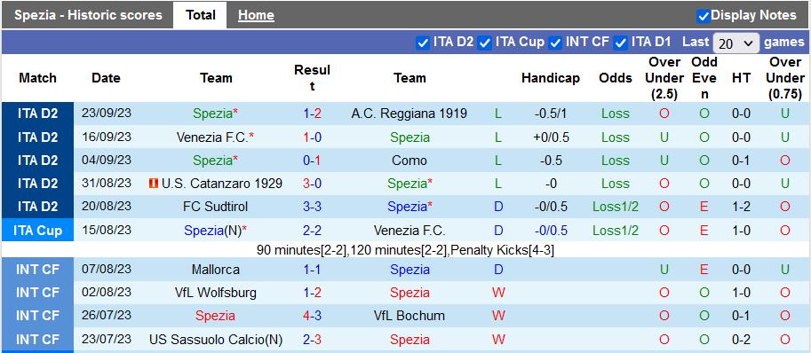 Nhận định, soi kèo Spezia vs Brescia, 1h30 ngày 27/9 - Ảnh 1
