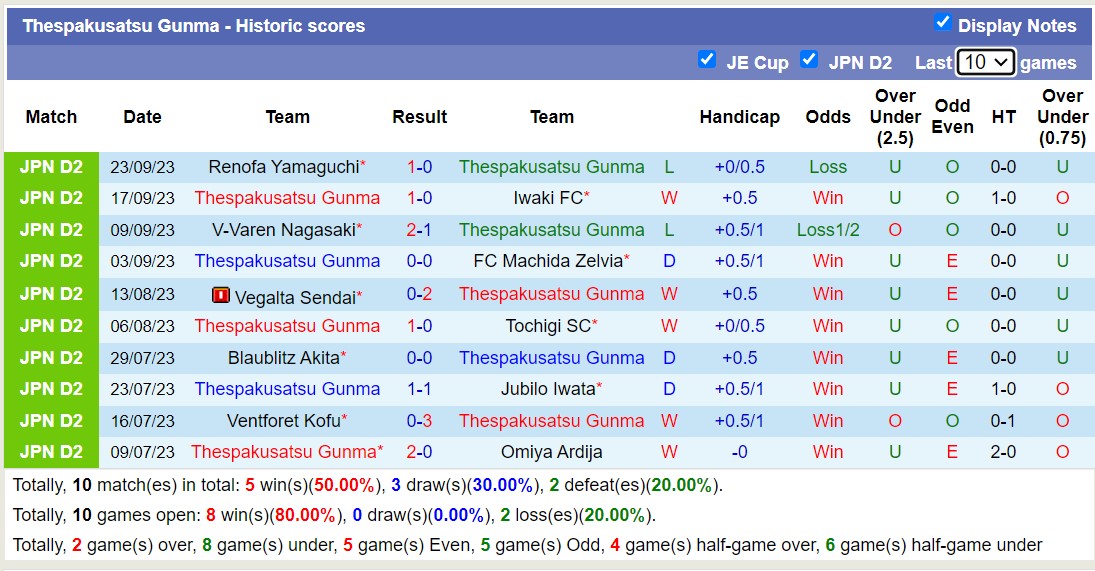 Nhận định, soi kèo Thespakusatsu Gunma vs Zweigen Kanazawa, 17h00 ngày 27/9 - Ảnh 1