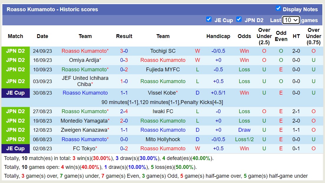 Nhận định, soi kèo Tokushima Vortis vs Roasso Kumamoto, 17h00 ngày 27/9 - Ảnh 2