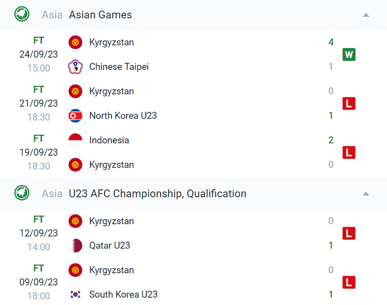 Nhận định, soi kèo U23 Hàn Quốc vs U23 Kyrgyzstan, 19h30 ngày 27/9 - Ảnh 2