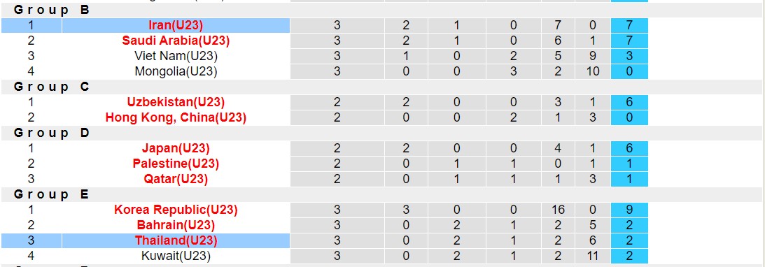 Nhận định, soi kèo U23 Iran vs U23 Thái Lan, 15h30 ngày 27/9 - Ảnh 3