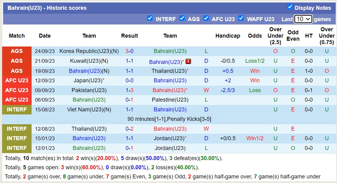 Nhận định, soi kèo U23 Triều Tiên vs U23 Bahrain, 15h30 ngày 27/9 - Ảnh 2