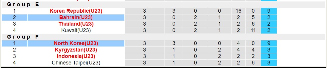 Nhận định, soi kèo U23 Triều Tiên vs U23 Bahrain, 15h30 ngày 27/9 - Ảnh 4