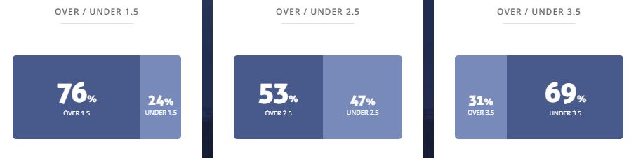  Máy tính dự đoán bóng đá 29/9: De Graafschap vs Roda JC - Ảnh 3