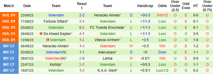 Nhận định, soi kèo Ajax Amsterdam vs Volendam, 2h00 ngày 28/9 - Ảnh 2