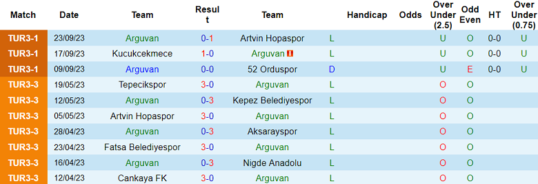 Nhận định, soi kèo Arguvan vs Elazigspor, 17h00 ngày 28/9 - Ảnh 1