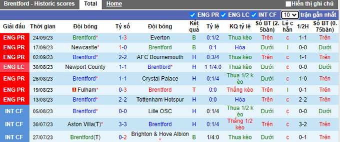 Nhận định, soi kèo Brentford vs Arsenal, 01h45 ngày 28/9 - Ảnh 1