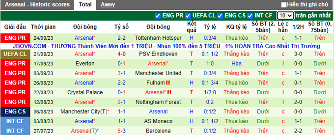 Nhận định, soi kèo Brentford vs Arsenal, 01h45 ngày 28/9 - Ảnh 2