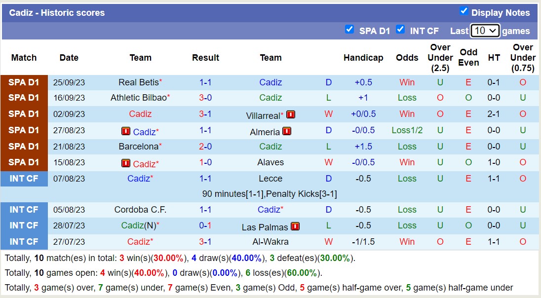 Nhận định, soi kèo Cadiz vs Vallecano, 2h30 ngày 28/9 - Ảnh 1