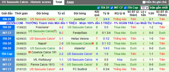 Nhận định, soi kèo Inter Milan vs Sassuolo, 01h45 ngày 28/9 - Ảnh 2