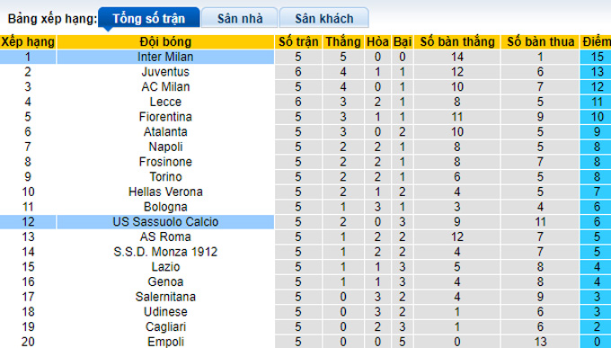 Nhận định, soi kèo Inter Milan vs Sassuolo, 01h45 ngày 28/9 - Ảnh 4