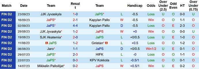 Nhận định, soi kèo JaPS vs Jaro, 22h30 ngày 27/9 - Ảnh 1