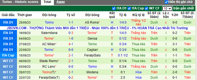 Nhận định, soi kèo Lazio vs Torino, 01h45 ngày 28/9 - Ảnh 2