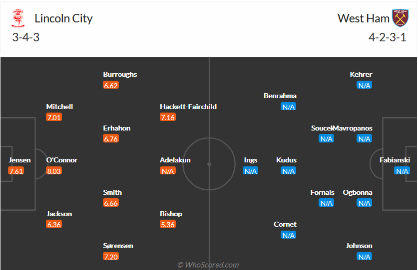 Nhận định, soi kèo Lincoln City vs West Ham, 1h45 ngày 28/9 - Ảnh 3